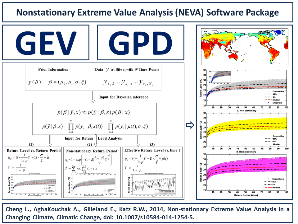 download cold region atmospheric and hydrologic studies the mackenzie gewex experience volume